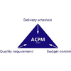 ACPM