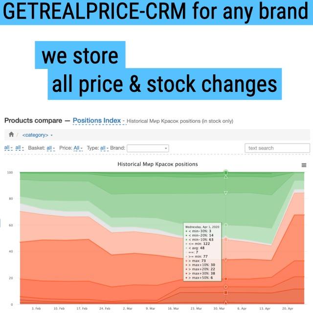 Price monitoring for marketplaces (data processing)