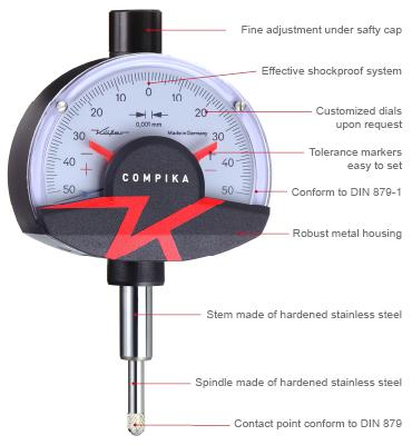 Compika - Comparator Gauges | metric / inch