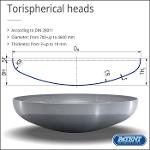 torispherical heads