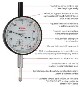 Precision Dial Gauges | analogue | metric / inch