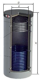 EAI SERIES 350 - 3500 L WITH REMOVABLE THERMAL INSULATION