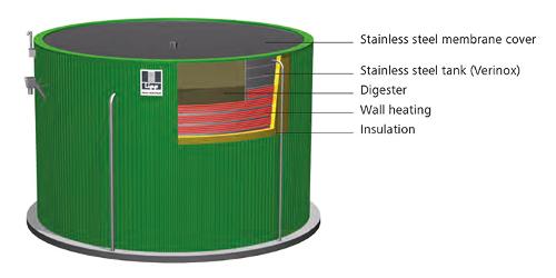 Features Of The Lipp Universal Digester