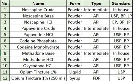 Narcotic API & Intermediate