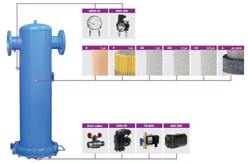High pressure compressed air filters - BF HP