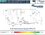 Fuel Performance System (FPS)