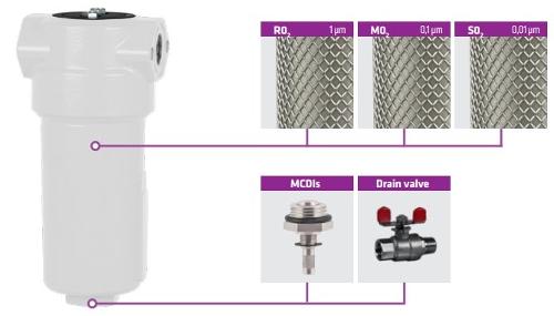 Filters for Oxygen applications - AAF O2